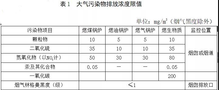 工業(yè)環(huán)保鍋爐知多少？