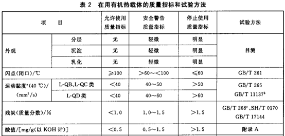 為什么要清洗導(dǎo)熱油爐？清洗導(dǎo)熱油鍋爐有什么忌諱你知道嗎？