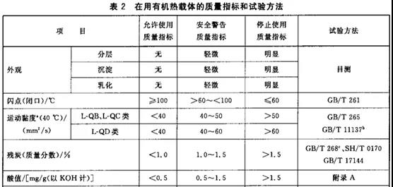 你知道為什么要清洗導(dǎo)熱油爐？